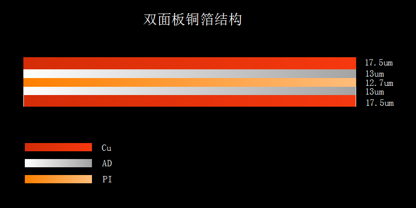 雙面板fpc排線銅箔結構